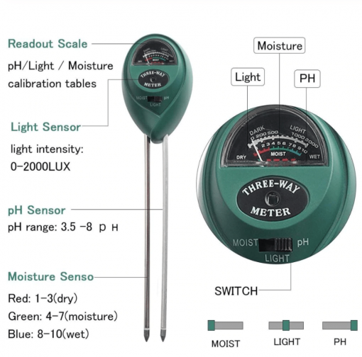 3-in-1 Ph Meter for Soil for Plant Care & Gardening - Image 4